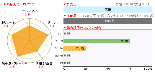 グラフ