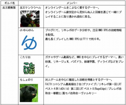 画像ギャラリー No.008のサムネイル画像 / 「De:Lithe」,ハイエンドプレイヤー向けの新コンテンツ「王の復活」が登場