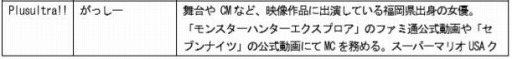 画像ギャラリー No.009のサムネイル画像 / 「De:Lithe」,ハイエンドプレイヤー向けの新コンテンツ「王の復活」が登場