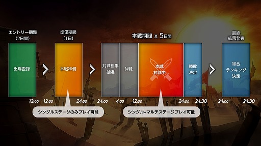 画像ギャラリー No.005のサムネイル画像 / 「De:Lithe」配信開始3か月で777万DLを突破。プレゼント配布や,新コンテンツの情報が公開に
