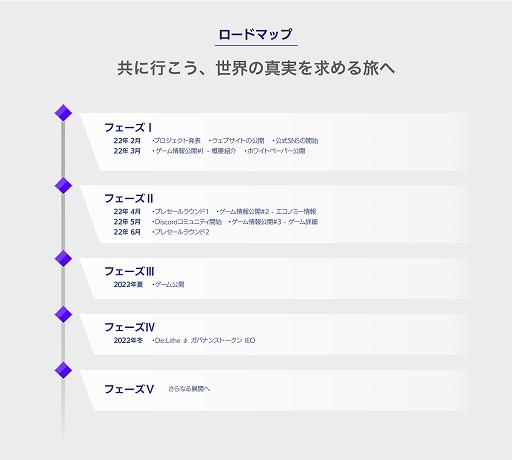 画像ギャラリー No.004のサムネイル画像 / 「De:Lithe」,GameFi/NFTプロジェクトが始動。アイテムや装備をNFTとして管理する