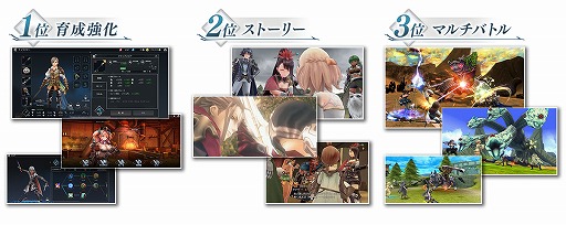 画像ギャラリー No.002のサムネイル画像 / 「De:Lithe」，クローズβテストを振り返る“第1回 開発・運営だより”を公開