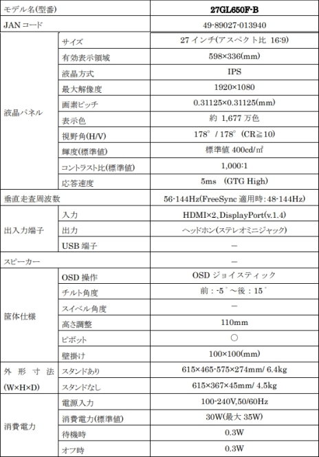 画像ギャラリー No.001のサムネイル画像 / HDR&144Hz表示対応のIPS液晶を採用する27インチ・フルHDゲーマー向けディスプレイがLGから