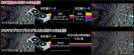 画像ギャラリー No.006のサムネイル画像 / LG,144Hz表示対応の4K IPSパネルを採用した27型液晶ディスプレイを発売
