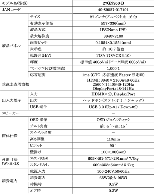 画像ギャラリー No.009のサムネイル画像 / LG,144Hz表示対応の4K IPSパネルを採用した27型液晶ディスプレイを発売