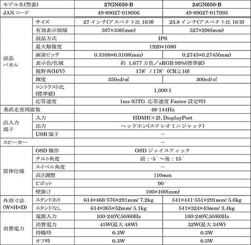 画像ギャラリー No.003のサムネイル画像 / LG,144Hz表示とFreeSync対応の27型&23.8型フルHD液晶ディスプレイを発売