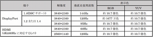 画像ギャラリー No.001のサムネイル画像 / LG,4K/144Hz表示対応のIPS液晶ディスプレイ「27GP950-B」を発売