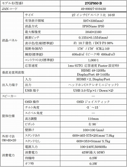 画像ギャラリー No.002のサムネイル画像 / LG,4K/144Hz表示対応のIPS液晶ディスプレイ「27GP950-B」を発売
