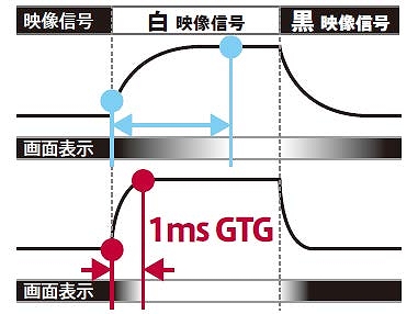 画像ギャラリー No.004のサムネイル画像 / LG,31.5型2560×1440ドットで165Hz表示対応の液晶ディスプレイを発売