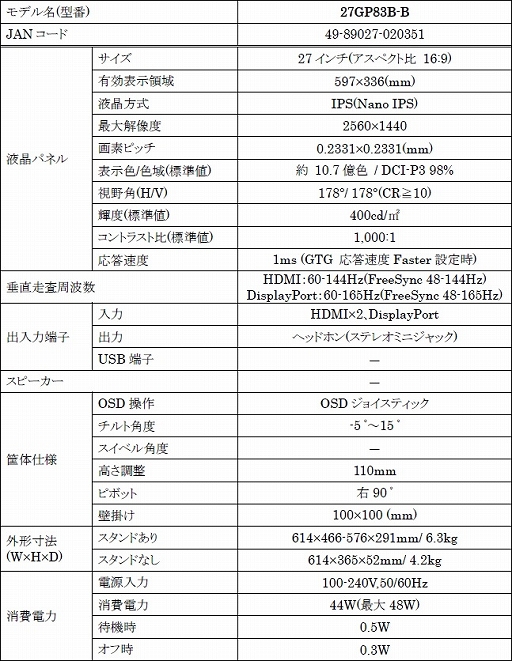 画像ギャラリー No.005のサムネイル画像 / LG,2560×1440ドットで165Hz表示対応の27型液晶ディスプレイを発売