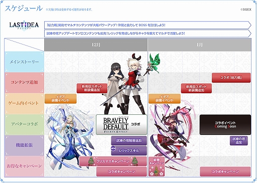 画像ギャラリー No.006のサムネイル画像 / 「ラストイデア」に「BDFE」キャラをモチーフにした装備品やアバターが12月16日に登場