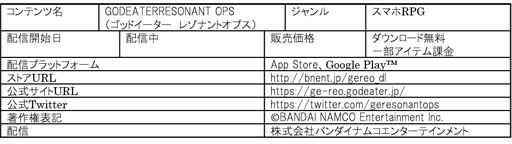 画像ギャラリー No.004のサムネイル画像 / 「ラストイデア」×「GOD EATER RESONANT OPS」のコラボイベントが1月16日にスタート。フルボイスのオリジナルシナリオも登場