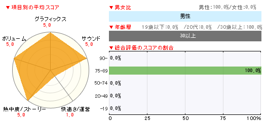 グラフ