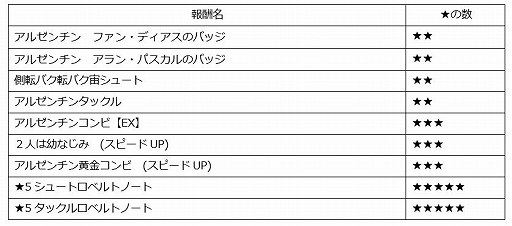 画像ギャラリー No.002のサムネイル画像 / 「キャプテン翼ZERO」，イベント「復刻 遠征試合アルゼンチン編」が開催