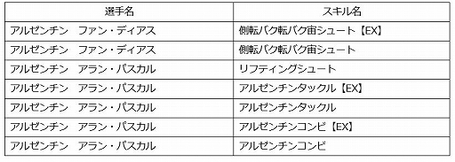 画像ギャラリー No.004のサムネイル画像 / 「キャプテン翼ZERO」，イベント「復刻 遠征試合アルゼンチン編」が開催