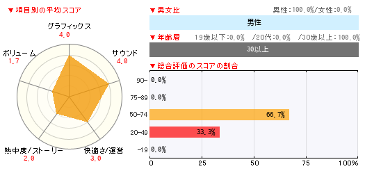 グラフ