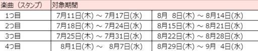 画像ギャラリー No.005のサムネイル画像 / 「SOUND VOLTEX VIVID WAVE」，設定されたお題で順位を競う「イベントランキング」が開催