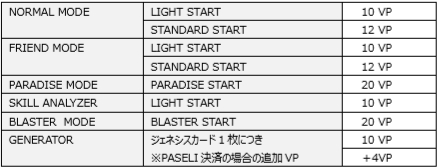 画像ギャラリー No.002のサムネイル画像 / 「SOUND VOLTEX VIVID WAVE」，グッズキャンペーン「VOLTE FACTORY」が開催
