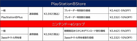 画像ギャラリー No.006のサムネイル画像 / ［TGS 2019］謎解き2Dアクション「トライン4：ザ・ナイトメア プリンス」の出展情報が公開。DL版の予約販売も本日スタート