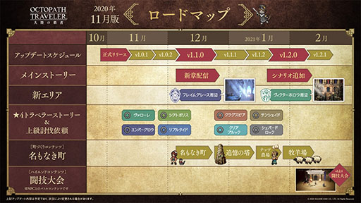 画像ギャラリー No.003のサムネイル画像 / 「OCTOPATH TRAVELER 大陸の覇者」,新章「授けし者編」のキービジュアルがお披露目。本日20時より予告PVがプレミア公開予定