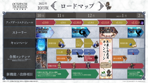 画像ギャラリー No.013のサムネイル画像 / 「オクトパストラベラー 大陸の覇者」2周年直前生放送で紹介された情報を公開