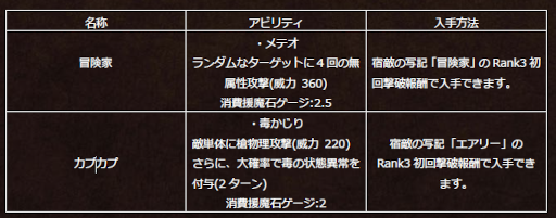 画像ギャラリー No.001のサムネイル画像 / 「オクトパストラベラー 大陸の覇者」,「ブレイブリー」シリーズコラボキャラクターが期間限定で再び登場