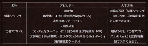 画像ギャラリー No.013のサムネイル画像 / 「オクトパストラベラー 大陸の覇者」,旅人ネフティが登場。“シードストーリー 救世の写本編第3部”追加も
