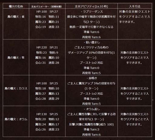 画像ギャラリー No.014のサムネイル画像 / 「オクトパストラベラー 大陸の覇者」,旅人ネフティが登場。“シードストーリー 救世の写本編第3部”追加も