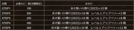画像ギャラリー No.008のサムネイル画像 / 「オクトラ大陸の覇者」Exジョブの踊子“ハンイット”が登場