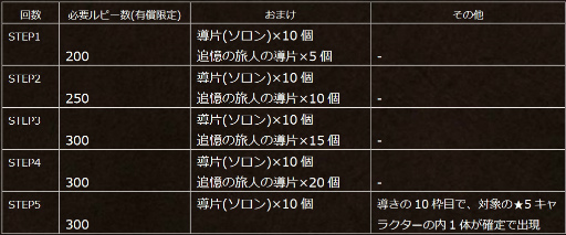 画像ギャラリー No.009のサムネイル画像 / 「オクトラ大陸の覇者」全てを授けし者 8章後編&ソロンを追加
