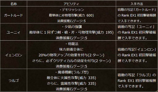 画像ギャラリー No.006のサムネイル画像 / 「オクトラ大陸の覇者」新たな旅人“カナリィ”が登場