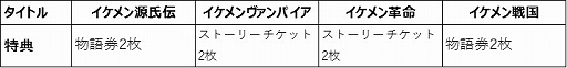 画像ギャラリー No.003のサムネイル画像 / 「イケメンシリーズ」で便利アイテムがもらえるお得なキャンペーンが本日スタート