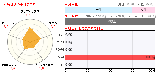 グラフ