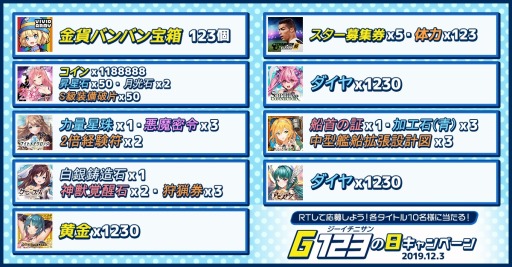 画像ギャラリー No.004のサムネイル画像 / CTW,総額100万円相当のAmazonギフト券が当たる「G123の日キャンペーン」を実施