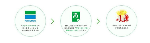 画像ギャラリー No.002のサムネイル画像 / 「ビビッドアーミー」もしくは「精霊幻想記アナザーテイル」のゲーム内アイテムをもらえるファミマ限定キャンペーン