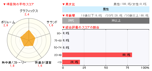 グラフ