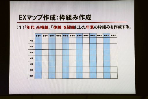 画像ギャラリー No.005のサムネイル画像 / 人々の欲求を探り出す「エクスペリエンス・マップ」とは。ディライトワークス主催の勉強会「お客様の『欲求』を探るワークショップ」をレポート