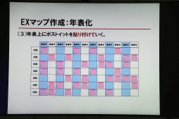 画像ギャラリー No.007のサムネイル画像 / 人々の欲求を探り出す「エクスペリエンス・マップ」とは。ディライトワークス主催の勉強会「お客様の『欲求』を探るワークショップ」をレポート