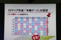 画像ギャラリー No.008のサムネイル画像 / 人々の欲求を探り出す「エクスペリエンス・マップ」とは。ディライトワークス主催の勉強会「お客様の『欲求』を探るワークショップ」をレポート