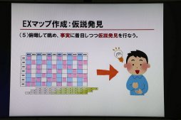 画像ギャラリー No.009のサムネイル画像 / 人々の欲求を探り出す「エクスペリエンス・マップ」とは。ディライトワークス主催の勉強会「お客様の『欲求』を探るワークショップ」をレポート