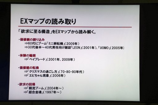画像ギャラリー No.011のサムネイル画像 / 人々の欲求を探り出す「エクスペリエンス・マップ」とは。ディライトワークス主催の勉強会「お客様の『欲求』を探るワークショップ」をレポート