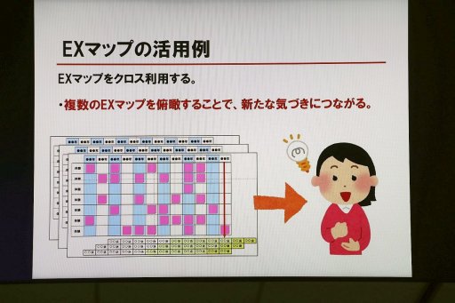 画像ギャラリー No.012のサムネイル画像 / 人々の欲求を探り出す「エクスペリエンス・マップ」とは。ディライトワークス主催の勉強会「お客様の『欲求』を探るワークショップ」をレポート