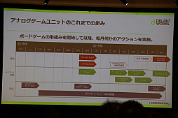 画像ギャラリー No.010のサムネイル画像 / ディライトワークスが求めるアナログゲームディレクターとは。キャリア相談イベント「肉会(MEAT MEETUP) Vol.14」レポート