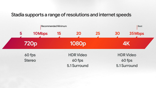 画像ギャラリー No.001のサムネイル画像 / Google「Stadia」は月額9.99ドル,欧米で11月にローンチ。「Baldur's Gate 3」や「Ghost Recon Breakpoint」などの対応がアナウンス