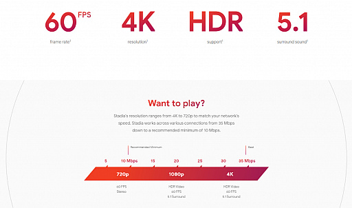 画像ギャラリー No.006のサムネイル画像 / 「Stadia」でバンドルパックの予約受付開始。月額制だが，プレイできるタイトルの多くが別売りになる可能性も