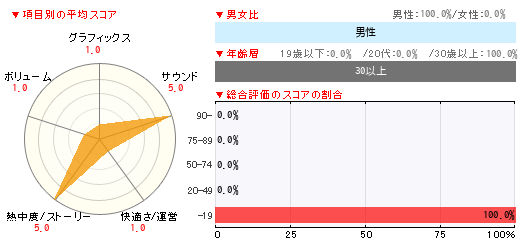 グラフ