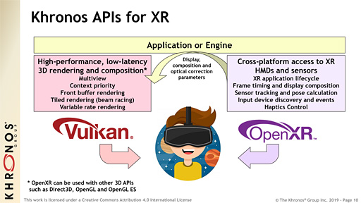 画像ギャラリー No.007のサムネイル画像 / ［GDC 2019］VRとAR，MRをソフトとハードの両面からクロスプラットフォーム化するAPI「OpenXR」がいよいよ試用版に