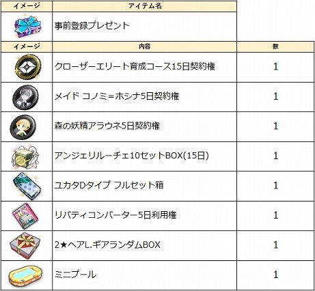 画像ギャラリー No.005のサムネイル画像 / サイキックアクションRPG「CLOSERS」のPS4版が事前登録を受付中。PC版とは異なるサーバーで新規プレイを楽しむチャンス