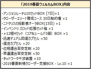 画像ギャラリー No.008のサムネイル画像 / PS4版「CLOSERS」の正式サービスが5月22日にスタート。PS Plus加入者特典とウェルカムキャンペーンの情報が公開に