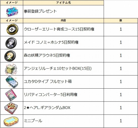 画像ギャラリー No.013のサムネイル画像 / PS4版「CLOSERS」の正式サービスが5月22日にスタート。PS Plus加入者特典とウェルカムキャンペーンの情報が公開に